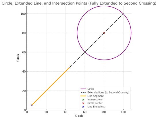 AI generated graph for crossing